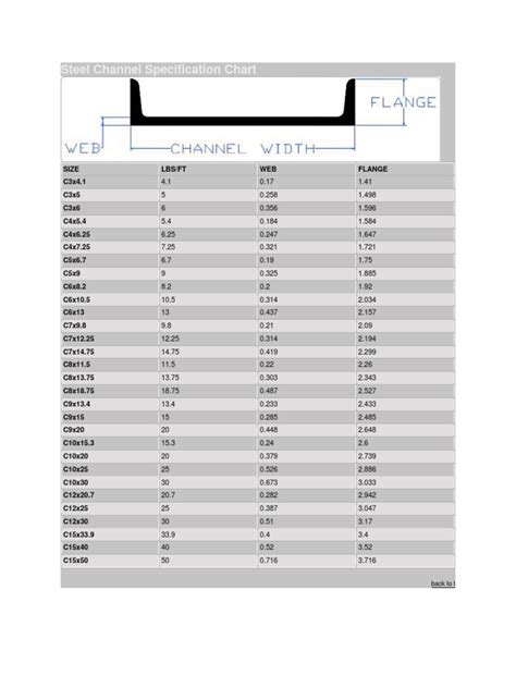 metal chanel|steel channel sizes chart.